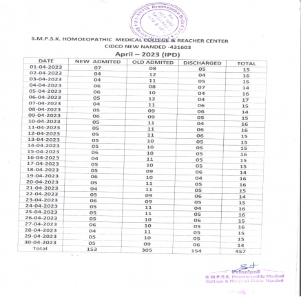 Clinical Information of Hospital